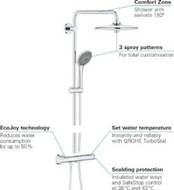 GROHE Vitalio Joy 260 Regendouche - ø 26 Cm - Zonder Cooltouch - Met Planchet -Badkamerartikelen Winkel 1098x1200 5