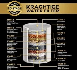 ESSIBLE Douchefilter - 15 Stage - Douchefilter - Waterfilter Voor Douchekop - Shower Filter - Waterfilter - Kraanfilter -Badkamerartikelen Winkel 1200x1094 2