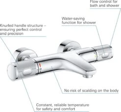 GROHE Grohtherm 1000 Performance Thermostatische Badkraan - 15cm - Met Koppelingen - Chroom - 34779000 -Badkamerartikelen Winkel 1200x1111 2