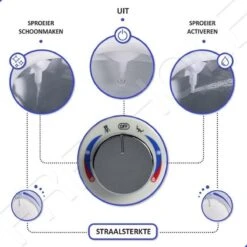 Bidet Handdouche Toilet Sproeier Shattaf Sprayer WC Papier Besparend - Enkel Spray Koud Water - Badkamer Accessoires - Freshole® -Badkamerartikelen Winkel 1200x1200 1413
