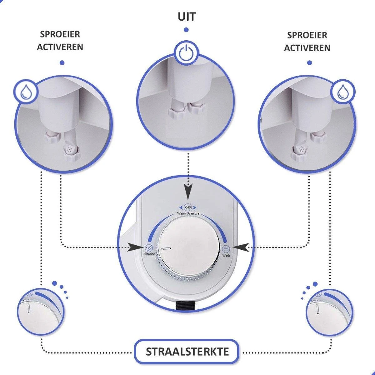 Bidet Handdouche Toilet Sproeier Shattaf Sprayer WC Papier Besparend - Dubbel Spray Koud Water - Badkamer Accessoires - Freshole® 2 Bidet Handdouche Toilet Sproeier Shattaf Sprayer WC Papier Besparend - Dubbel Spray Koud Water - Badkamer Accessoires - Freshole® - Afbeelding 2