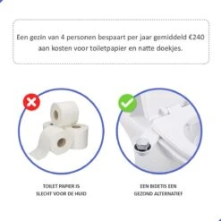 Bidet Handdouche Toilet Sproeier Shattaf Sprayer WC Papier Besparend - Dubbel Spray Koud Water - Badkamer Accessoires - Freshole® 20 Bidet Handdouche Toilet Sproeier Shattaf Sprayer WC Papier Besparend - Dubbel Spray Koud Water - Badkamer Accessoires - Freshole® -Badkamerartikelen Winkel 1200x1200 1420