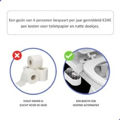 Bidet Handdouche Toilet Sproeier Shattaf Sprayer WC Papier Besparend - Dubbel Spray Warm & Koud Water - Badkamer Accessoires - Freshole® -Badkamerartikelen Winkel 1200x1200 1423