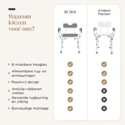 BY JRM Douchestoel En Douchekruk Met Afneembare Rugleuning En Armleuning – 30 Dagen Uitproberen - Anti Slip – Verstelbare Hoogte - Douchekrukje - Grijs -Badkamerartikelen Winkel 1200x1200 1585