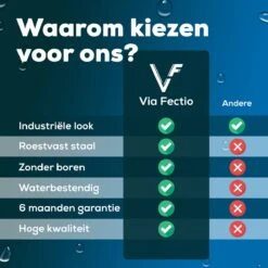 Via Fectio® Doucherek Zonder Boren - Badkameraccessoires - Hangend - Zwart - RVS - 26,5x26,5x6cm -Badkamerartikelen Winkel 1200x1200 522