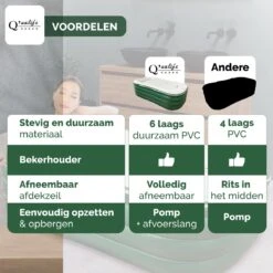 Q’ualife® Opblaasbaar Bad – Ligbad – Zitbad – Opblaasbaar Ligbad – Bad – Badkuip Volwassenen 15 Q’ualife® Opblaasbaar Bad – Ligbad – Zitbad – Opblaasbaar Ligbad – Bad – Badkuip Volwassenen -Badkamerartikelen Winkel 1200x1200 879