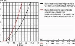 GROHE Grohtherm 1000 New Thermostatische Douchekraan - EcoJoy® - 12cm - Zonder Koppelingen - Chroom - 34147003 23 GROHE Grohtherm 1000 New Thermostatische Douchekraan - EcoJoy® - 12cm - Zonder Koppelingen - Chroom - 34147003 -Badkamerartikelen Winkel 1200x744 1