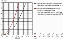 GROHE Grohtherm 1000 New Thermostatische Douchekraan - EcoJoy® - 12cm - Zonder Koppelingen - Chroom - 34147003 28 GROHE Grohtherm 1000 New Thermostatische Douchekraan - EcoJoy® - 12cm - Zonder Koppelingen - Chroom - 34147003 -Badkamerartikelen Winkel 1200x746 3