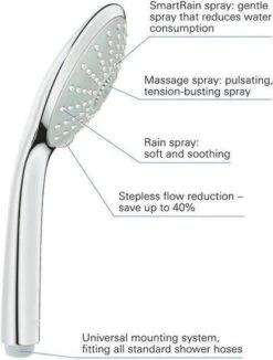 GROHE Euphoria Massage 110 Douchekop - Ø 11 Cm - 3 Straalsoorten - Chroom - 27221000 -Badkamerartikelen Winkel 908x1200 1